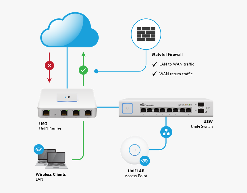 Gigabit Network by EPILLOGI.net