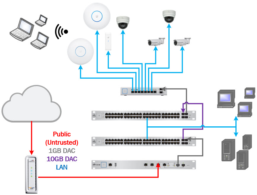 Gigabit Wireless Network by EPILLOGI.net